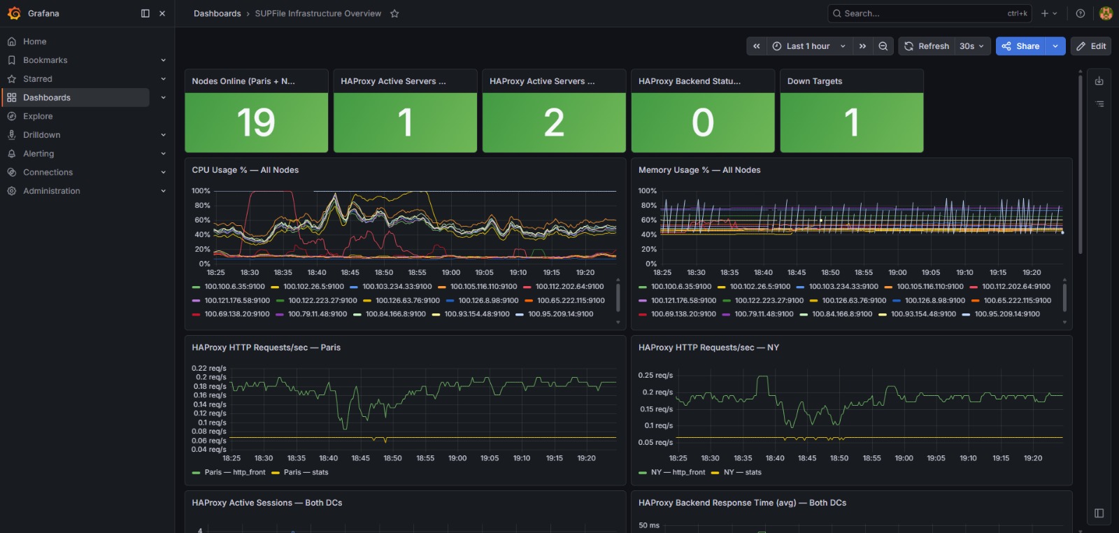 Supfile multi-datacenter — visuel technique 2